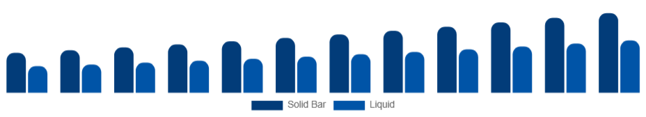 Japan Bathing Soap Market Form 2025-2033