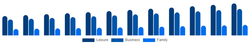 Japan Beach Hotels Market TravelerType 2025-2033