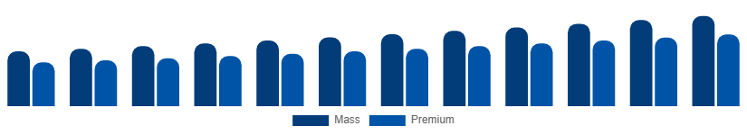 Japan Beauty And Personal Care Products Market Price Tier 2025-2033