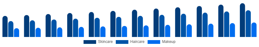 Japan Beauty And Personal Care Products Market Product 2025-2033