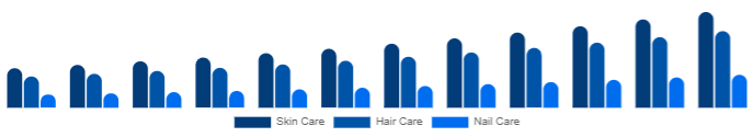 Japan Beauty Supplements Market Type 2025-2033