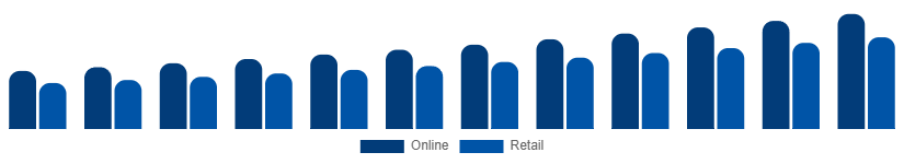 Japan Bluetooth Headphones Market Channel 2025-2033