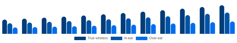 Japan Bluetooth Headphones Market Form 2025-2033