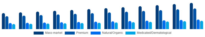 Japan Body Wash Market Positioning 2025-2033