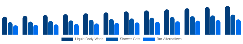 Japan Body Wash Market Product Type 2025-2033