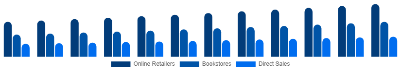 Japan Books Market Distribution 2025-2033