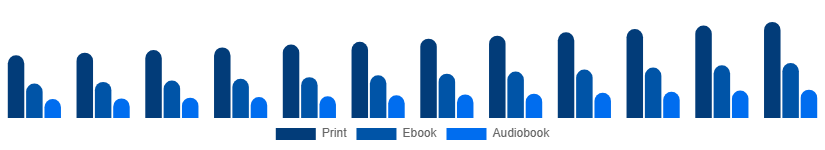 Japan Books Market Format 2025-2033
