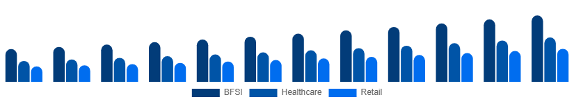 Japan Business Process Outsourcing Bpo Market Industry Verticals 2025-2033