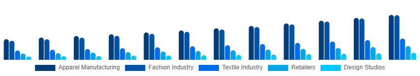 Japan CAD in Apparel Market Application 2025-2033