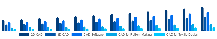 Japan CAD in Apparel Market Type 2025-2033