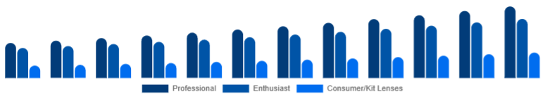 Japan Camera Lens Market End-user 2025-2033