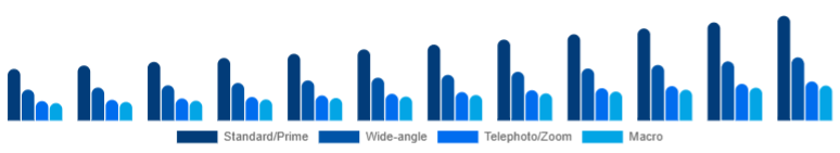 Japan Camera Lens Market Lens Type 2025-2033