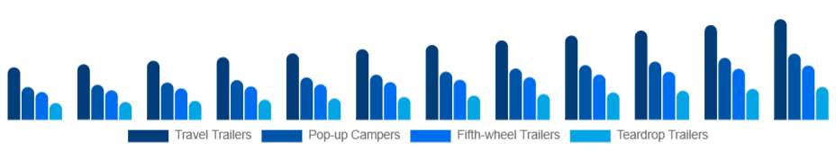 Japan Camping Trailer Market Type 2025-2033