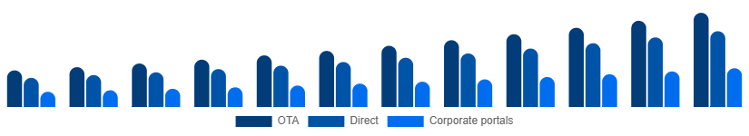 Japan Car Rental Market Booking 2025-2033