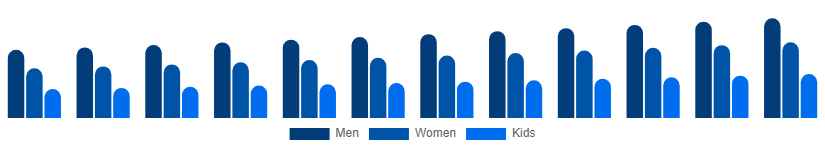 Japan Casual Wear Market End User 2025-2033
