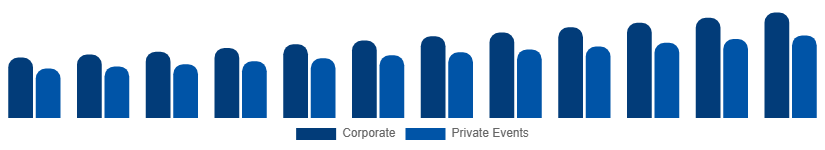 Japan Catering Services Market Customer Segment 2025-2033
