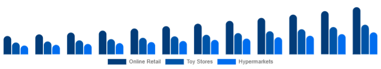 Japan Children Tricycle Market Sales Channel 2025-2033