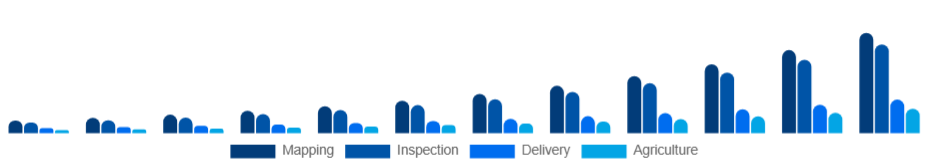 Japan Commercial Drone Market End-Use 2025-2033