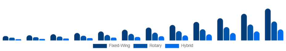 Japan Commercial Drone Market Type 2025-2033