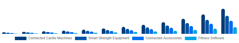 Japan Connected Gym Equipment Market Product Type 2025-2033