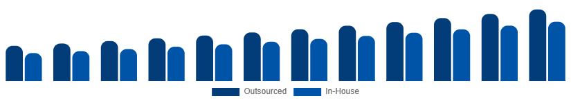 Japan Contract Cleaning Services Market Service Model 2025-2033