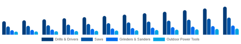 Japan Cordless Power Tools Market Tool Category 2025-2033