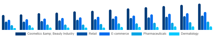 Japan Cosmetic CDMO and CMO Market Application 2025-2033