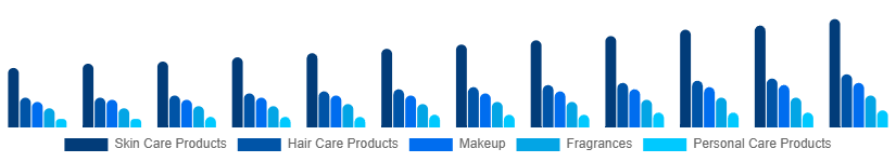 Japan Cosmetic CDMO and CMO Market Type 2025-2033