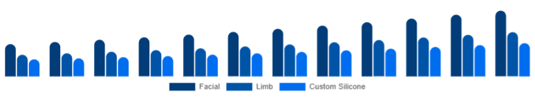 Japan Cosmetic Prosthetics Market Type 2025-2033