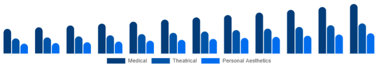Japan Cosmetic Prosthetics Market User 2025-2033
