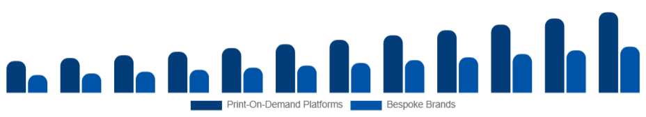 Japan Customizable Clothing Market Business Model 2025-2033