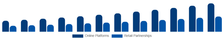 Japan Customizable Clothing Market Channels 2025-2033