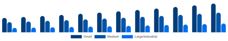 Japan Dehumidifier Market Capacity 2025-2033