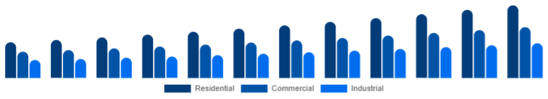 Japan Dehumidifier Market End-use 2025-2033