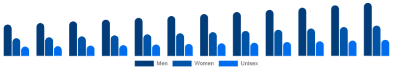 Japan Deodorant Market Segment 2025-2033