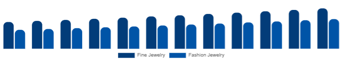 Japan Diamond Jewelry Market Jewelry Type 2025-2033