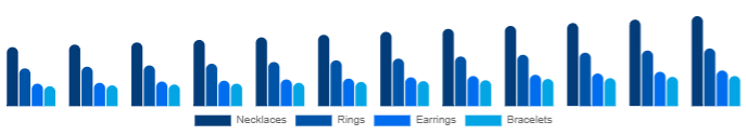 Japan Diamond Jewelry Market Product 2025-2033