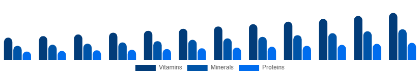 Japan Dietary Supplements Market Type 2025-2033