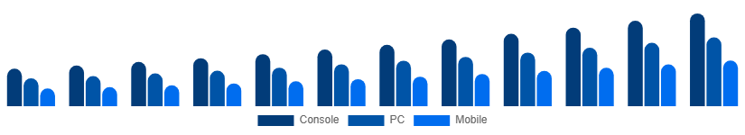 Japan Digital Games Market Platform 2025-2033