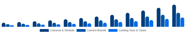 Japan Drone Accessories Market Payload & Protection 2025-2033