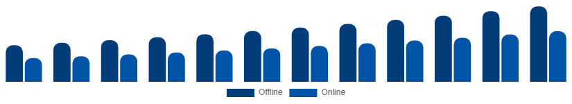 Japan Dry Shampoo Market Channel 2025-2033