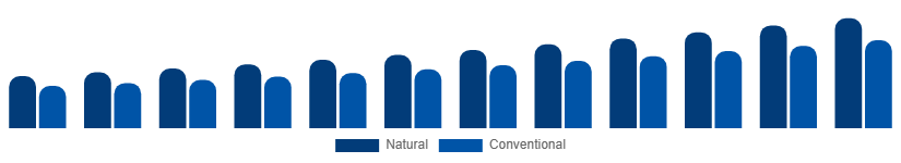 Japan Dry Shampoo Market Ingredient 2025-2033