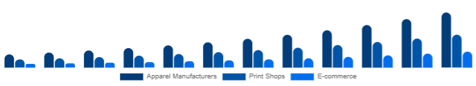 Japan DTG Printer Market End-use 2025-2033
