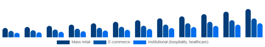 Japan Eco-Friendly Cleaning Products Market Channel 2025-2033