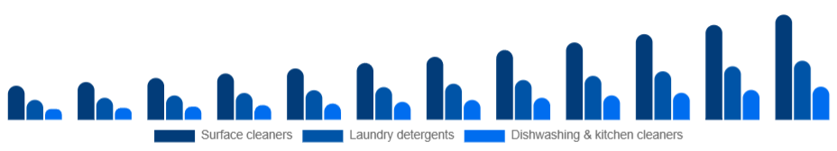 Japan Eco-Friendly Cleaning Products Market Product type 2025-2033