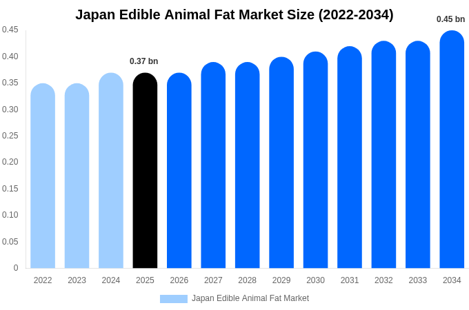 日本 オリゼニン市場 市場規模・シェア・成長分析 [2034年まで]