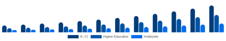 Japan Educational Robot Market Age Group 2025-2033