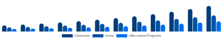 Japan Educational Robot Market Deployment 2025-2033
