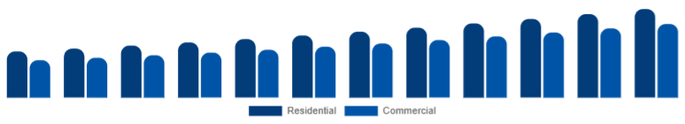Japan Electric Cookware Market Application 2025-2033