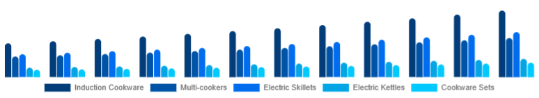 Japan Electric Cookware Market Product 2025-2033